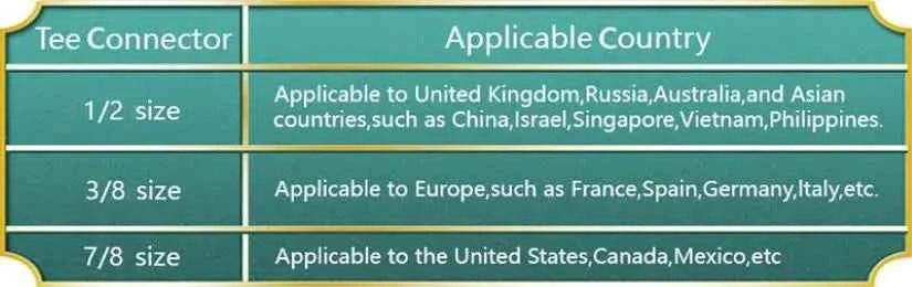 SAMODRA Bidet Attachment Ultra-Slim Toilet Seat Attachment Dual Nozzle Bidet Adjustable Water Pressure Non-Electric Ass Sprayer