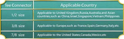 SAMODRA Bidet Attachment Ultra-Slim Toilet Seat Attachment Dual Nozzle Bidet Adjustable Water Pressure Non-Electric Ass Sprayer