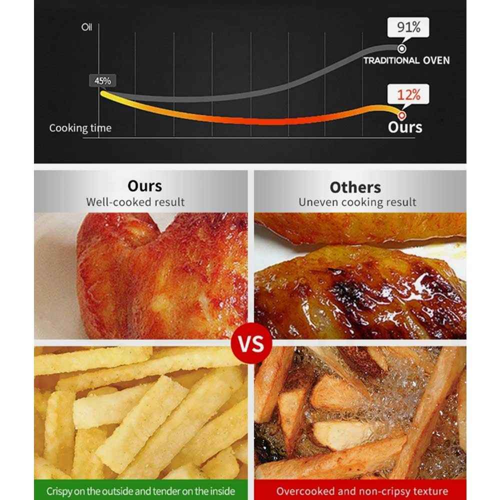 17L Halogen Air Fryer Rotary Convection Oven Multi Cooker Low Fat Health Black O