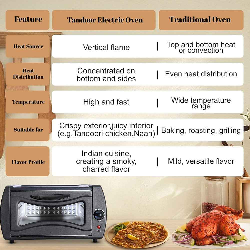 2100W Mini Tandoor Oven Chapati Roti Lahmacun Manakish Pizza Naan Bread Maker